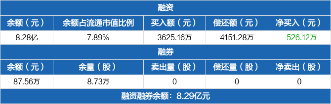 力源信息：2025年净利同比预增62.56%―82.88%