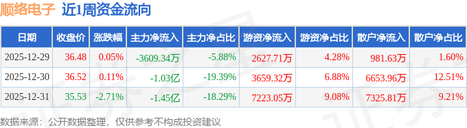 顺络电子1月27日大宗交易成交681.48万元