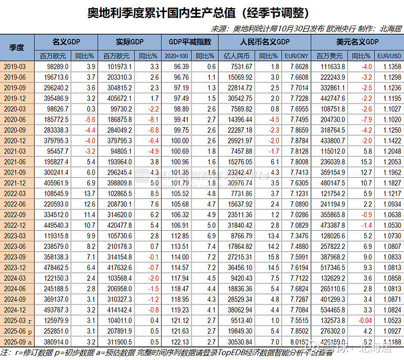 吉2025年GDP总量达1.8万亿索姆