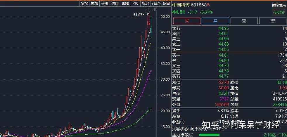 傲农生物:股东拟合计减持不超1%公司股份