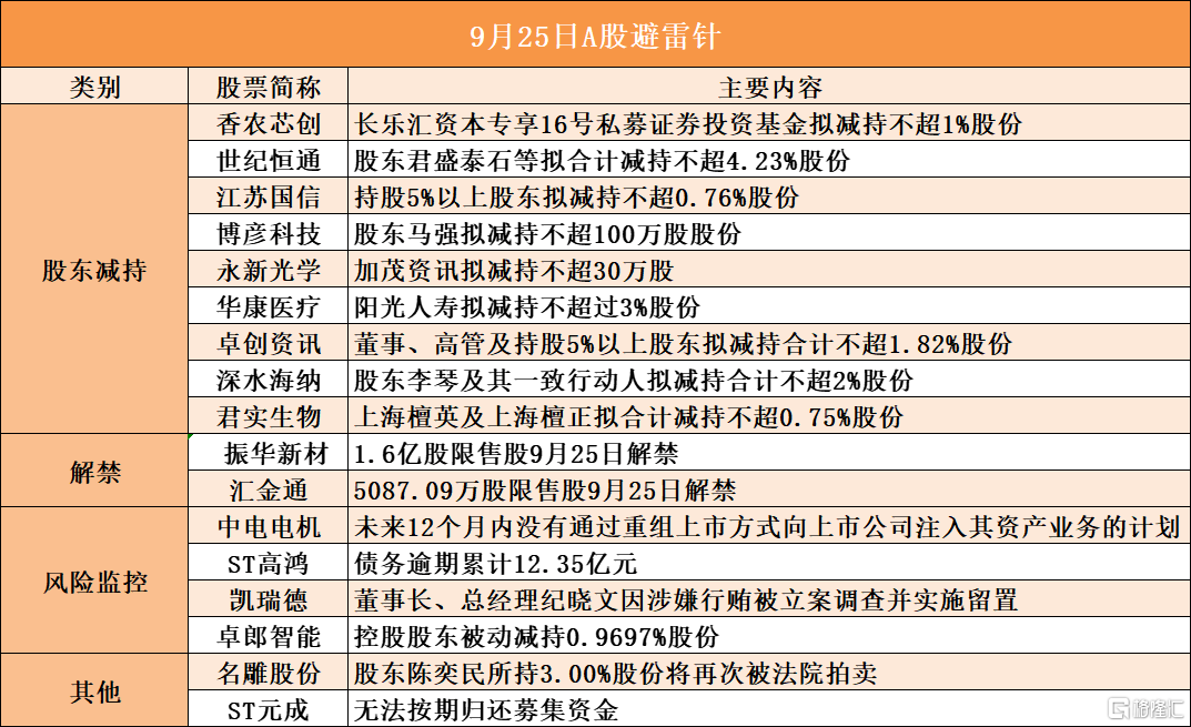 傲农生物:股东拟合计减持不超1%公司股份