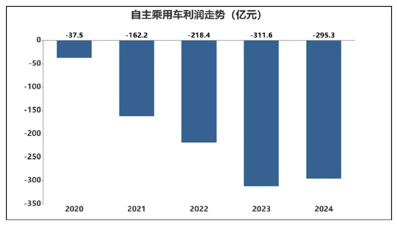 七连板狂欢难掩业绩颓势，白银有色去年预计盈转亏，逾3亿预计负债拖垮利润