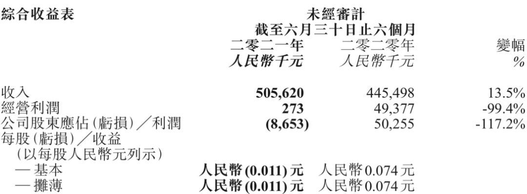 七连板狂欢难掩业绩颓势，白银有色去年预计盈转亏，逾3亿预计负债拖垮利润