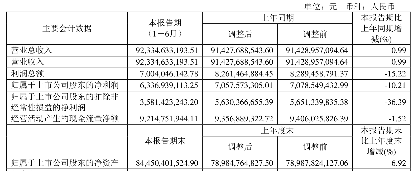 拉芳家化：预计2025年年度净利润亏损2500万元到3200万元