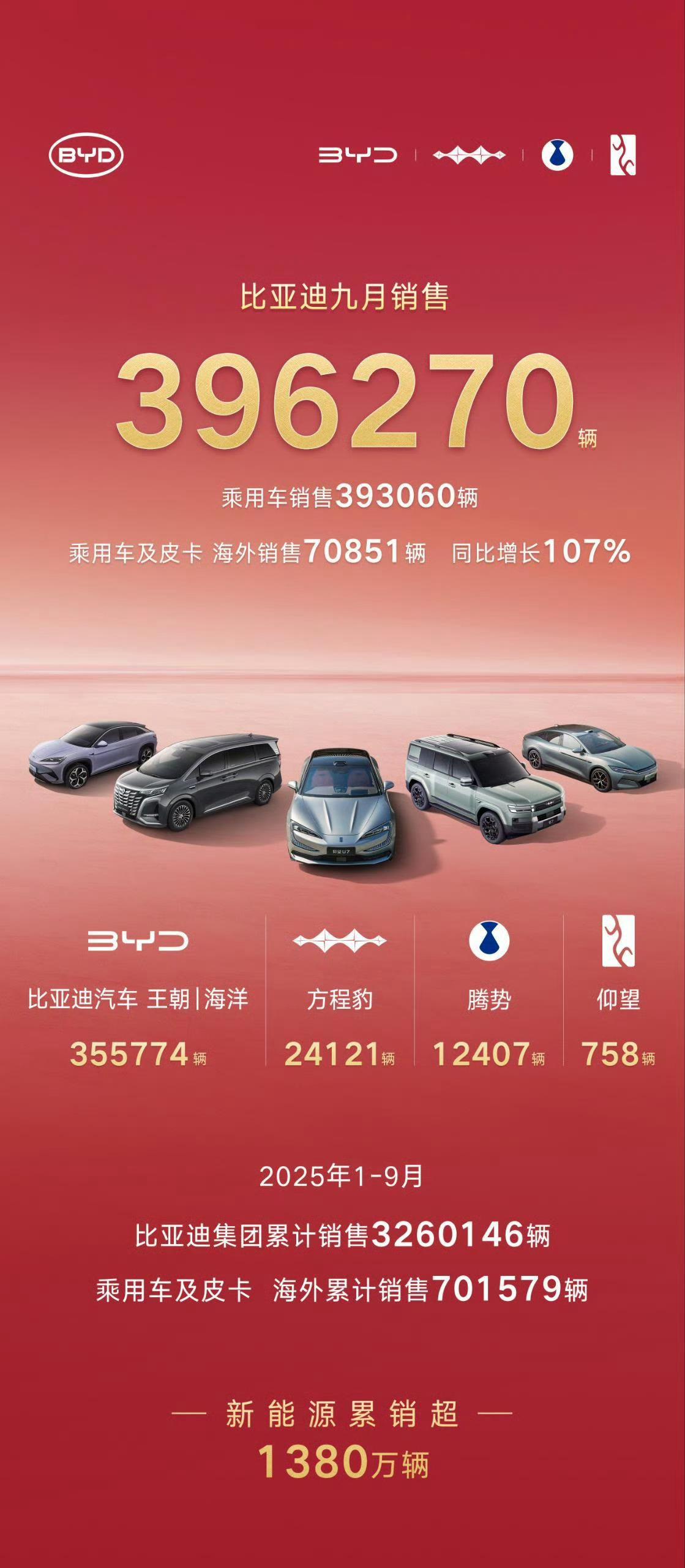 国机汽车业绩快报:2025年净利同比增长7.33%