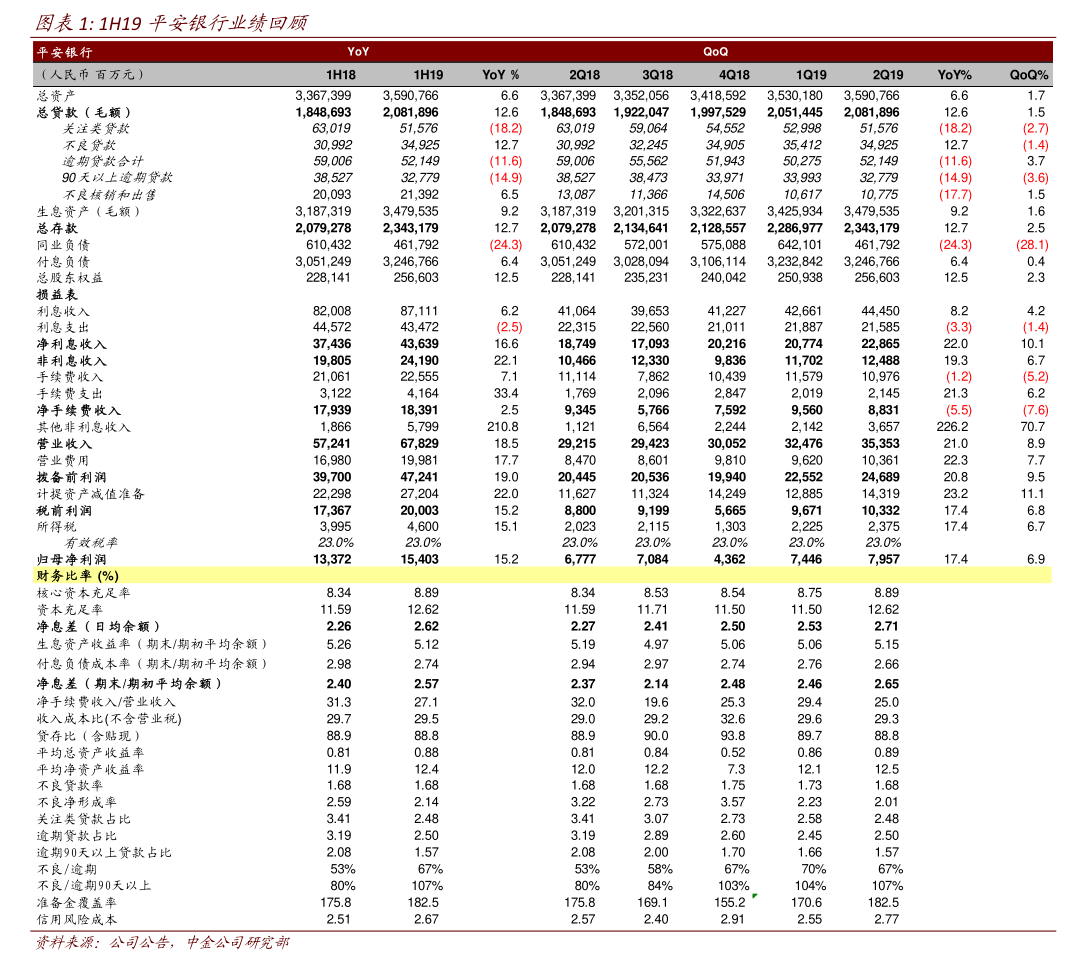 国机汽车业绩快报：2025年净利同比增长7.33%