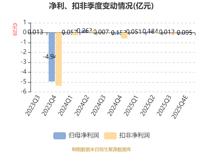 蜂助手:2025年净利同比预增6.16%―30.09%