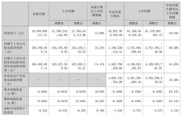尚纬股份:2025年预亏4000万元―6000万元 同比由盈转亏