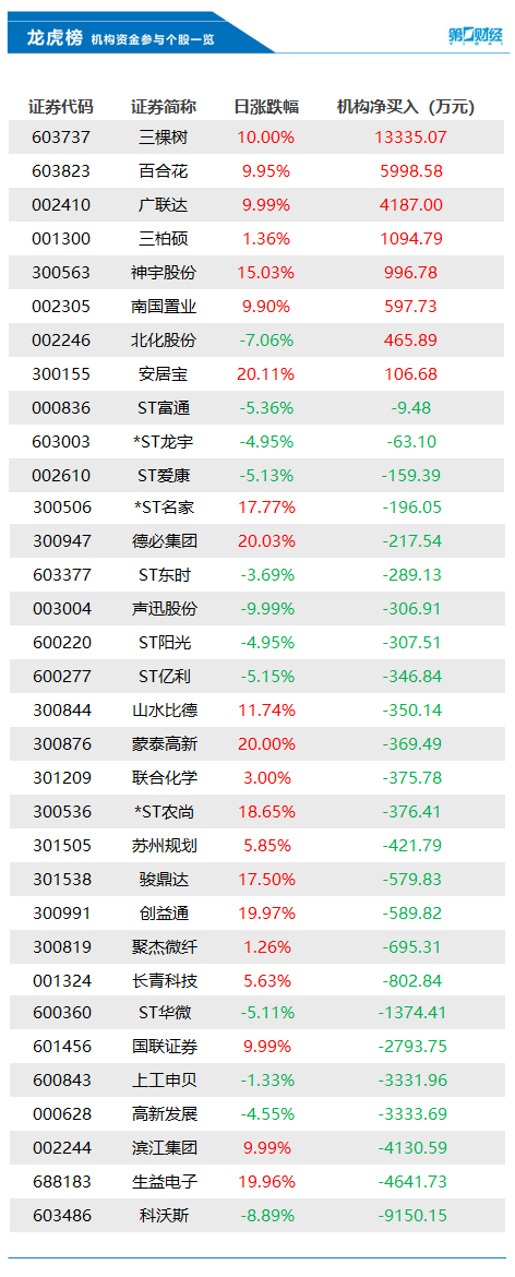 毅昌科技龙虎榜数据(1月28日)