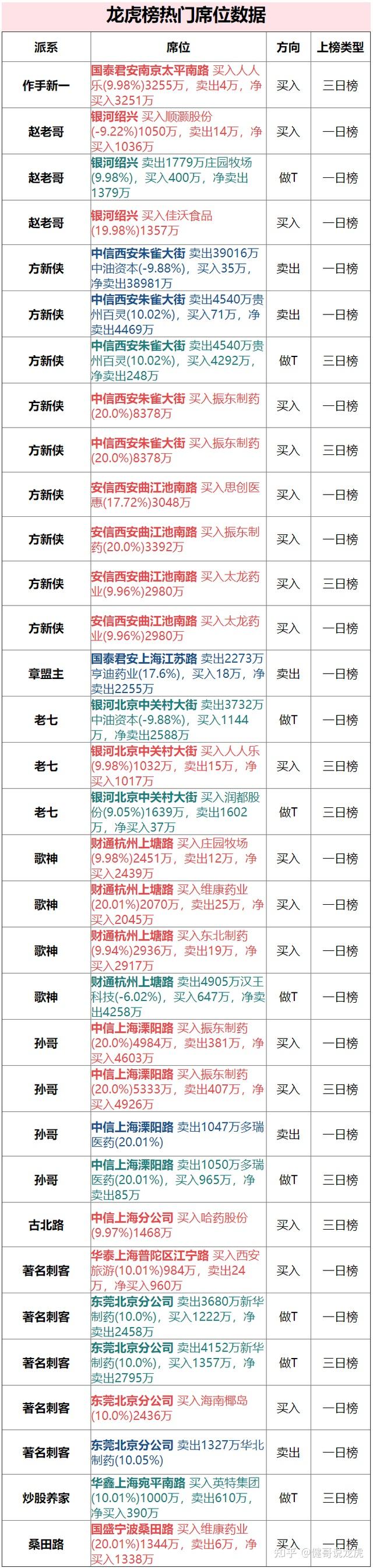 毅昌科技龙虎榜数据(1月28日)