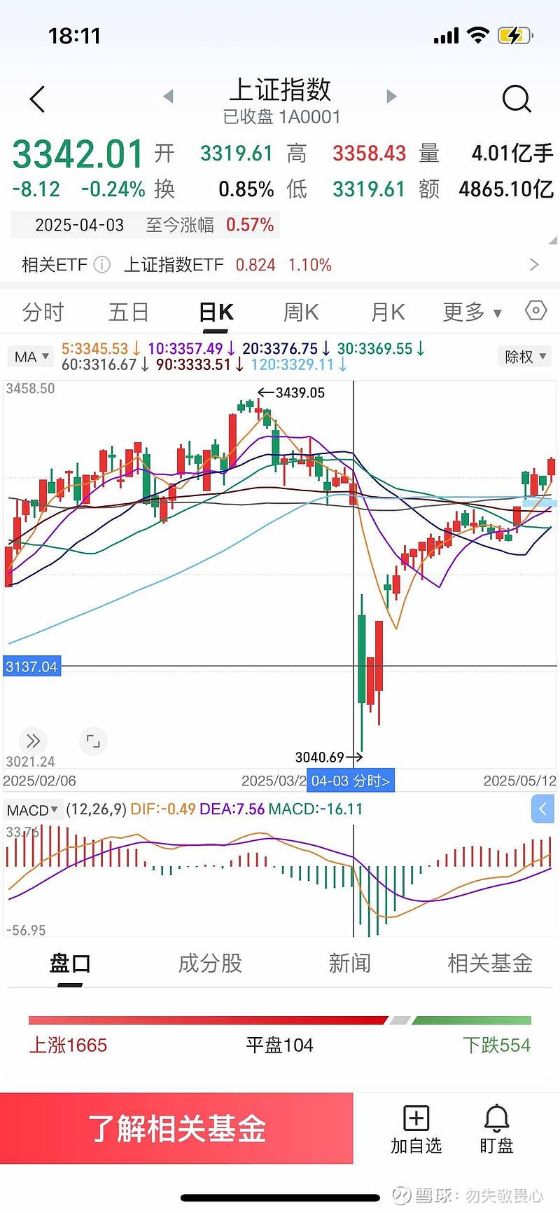 石油企业业绩确定性高,石化ETF(159731)近16日合计“吸金”8.38亿元,布局价值凸显