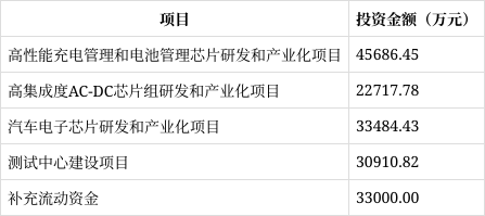 科创板打新来了：电科蓝天明日申购