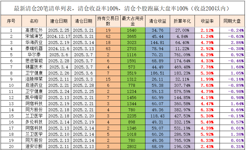 国债期货收盘多数上涨 30年期主力合约涨0.07%