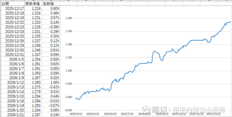 中证转债指数收跌0.7%,102只可转债收涨