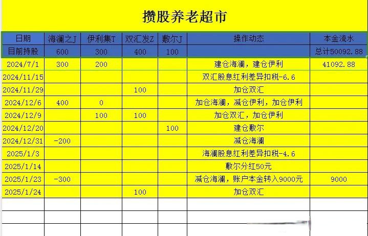 长芯博创：1月27日高管周蓉蓉减持股份合计1000股