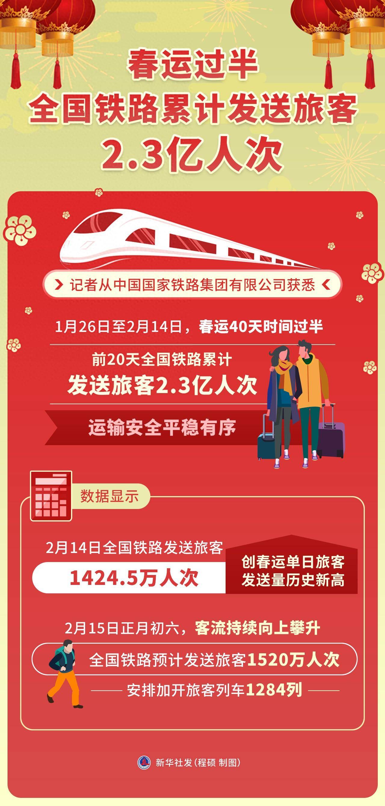 交通运输部:春运期间将多措并举保障新能源汽车充电需求