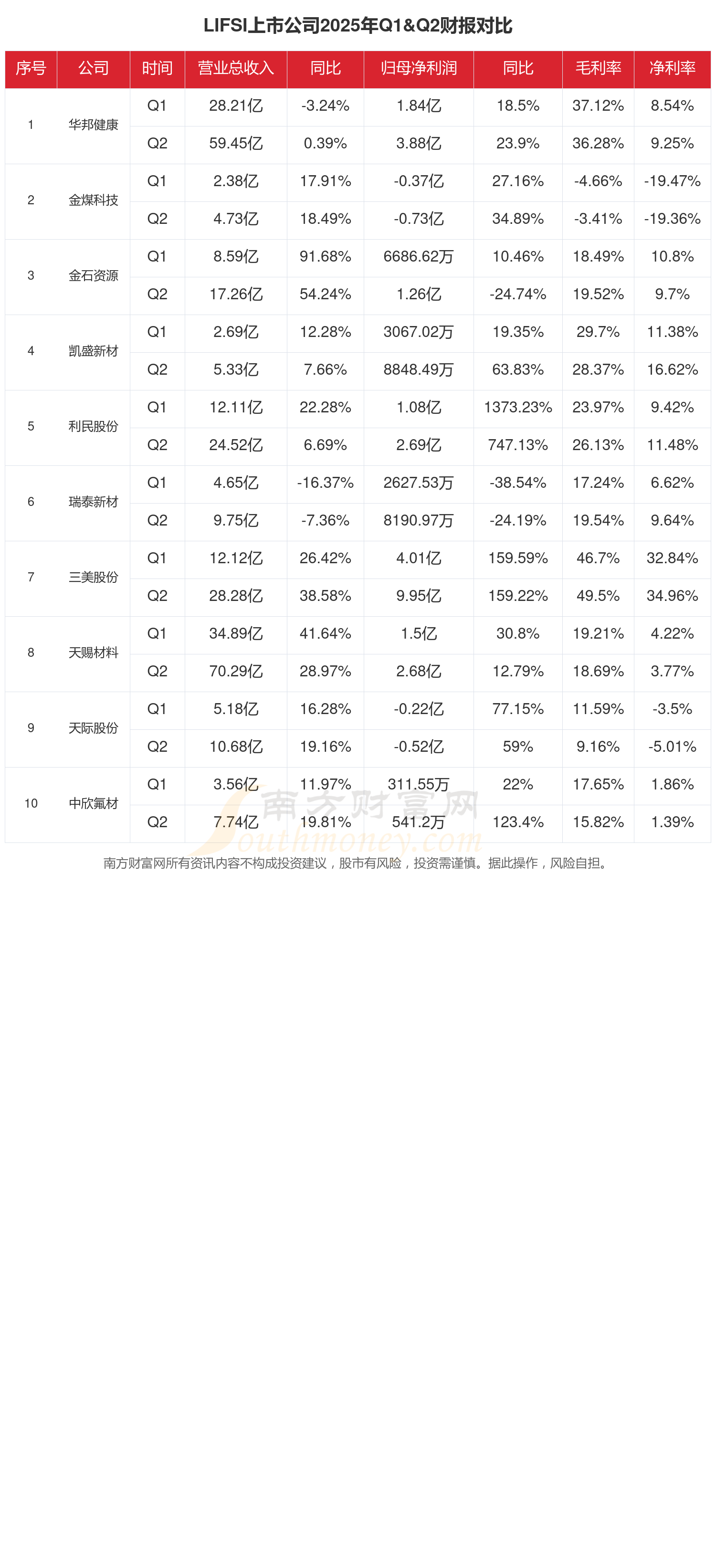 宁波韵升2025年净利润预计增长194.49%~299.67%
