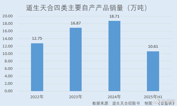 道生天合获得实用新型专利授权：“一种罐装胶用挤出装置”