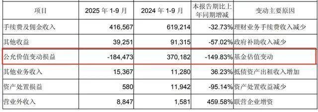 多重因素拖累业绩,东亚药业两连亏下转型道阻且长