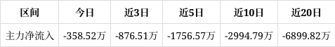 闰土股份成交额创上市以来新高
