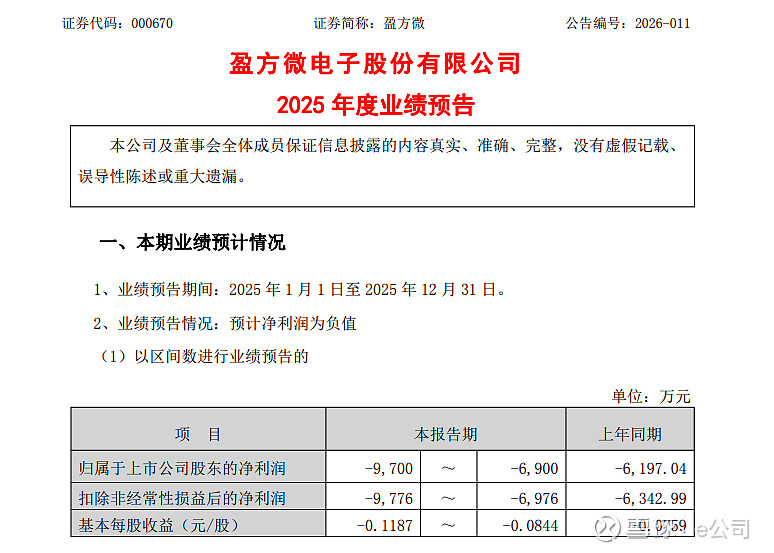 腾龙股份：预计2025年年度净利润为4600万元~6900万元，同比减少约81.59%~72.38%