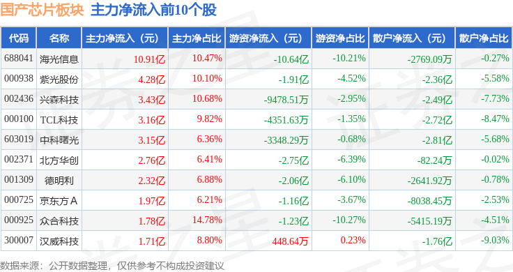 金海通股价又创新高，今日涨4.70%