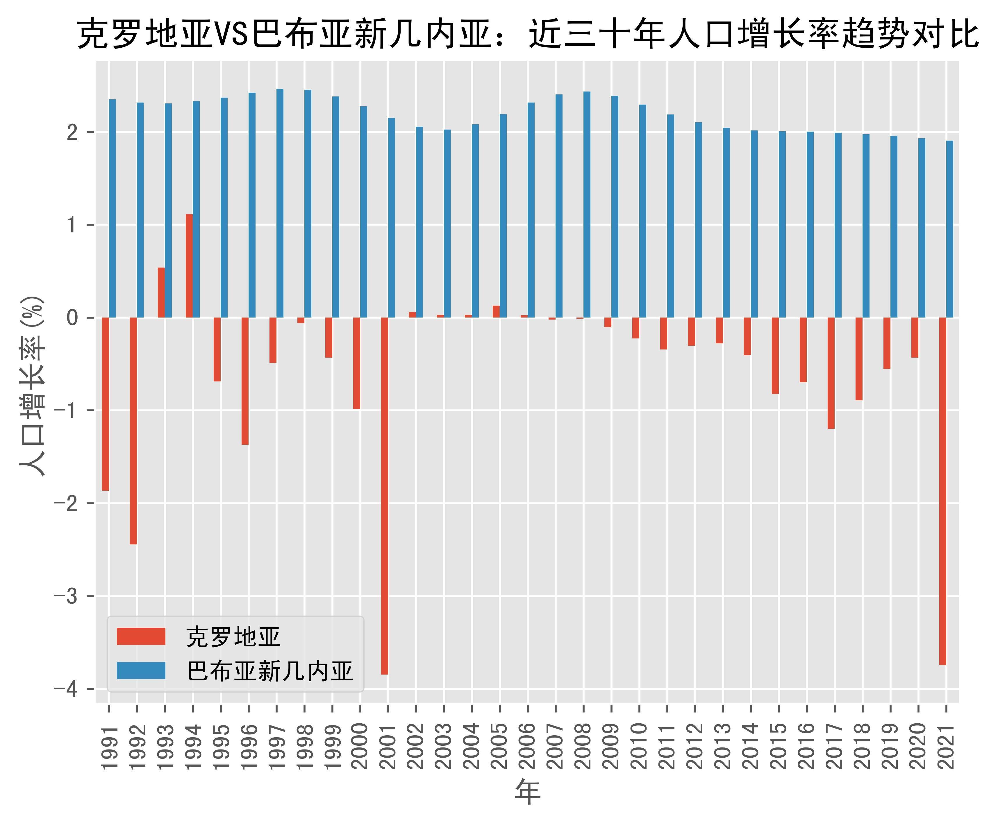 世界银行预测2026年克罗地亚经济增长2.9%，步入发达经济体行列