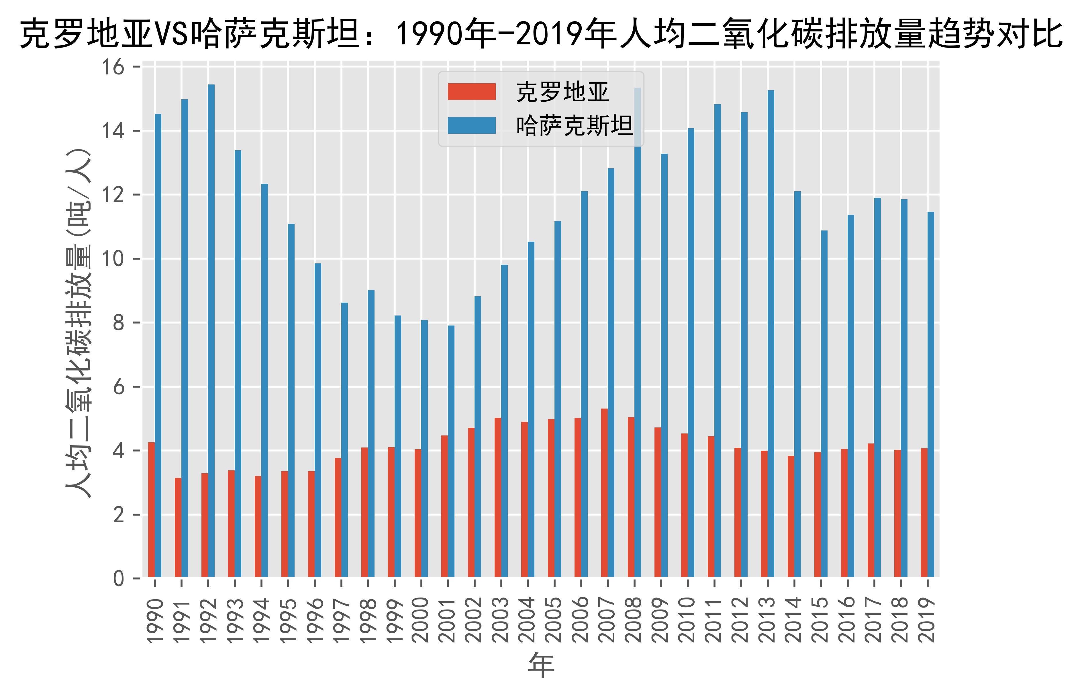 世界银行预测2026年克罗地亚经济增长2.9%，步入发达经济体行列
