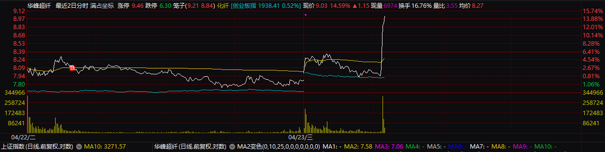 红宝丽龙虎榜数据（1月30日）
