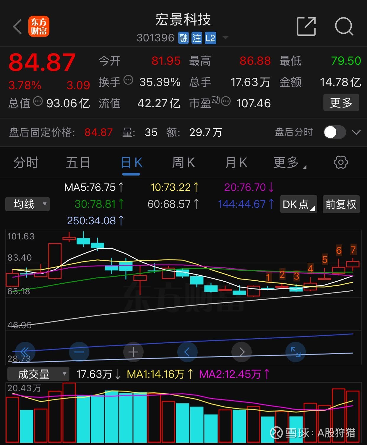 红宝丽龙虎榜数据(1月30日)
