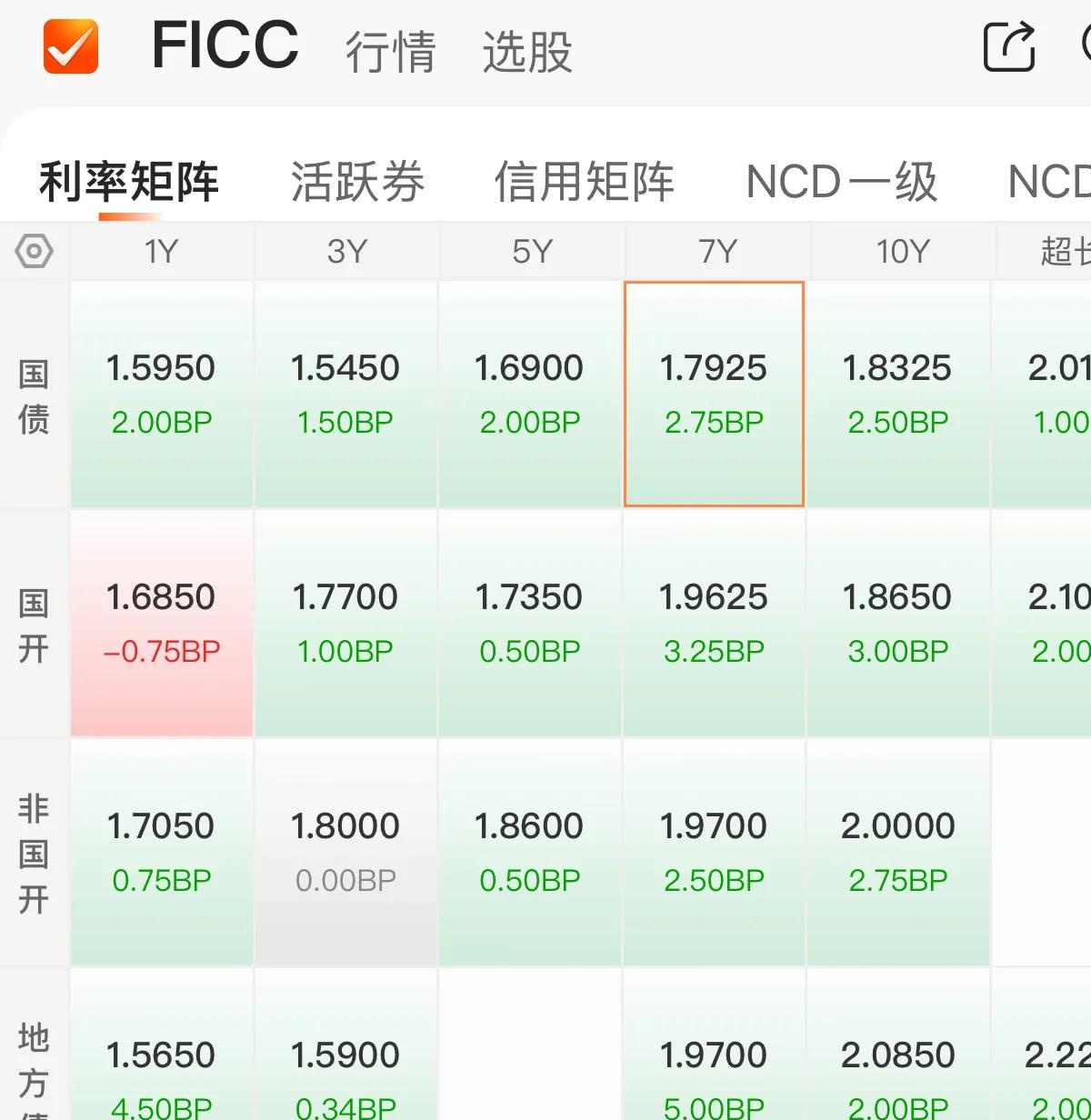 中资离岸债风控周报（1月26日至30日）：一级市场发行平稳，二级市场多数上行