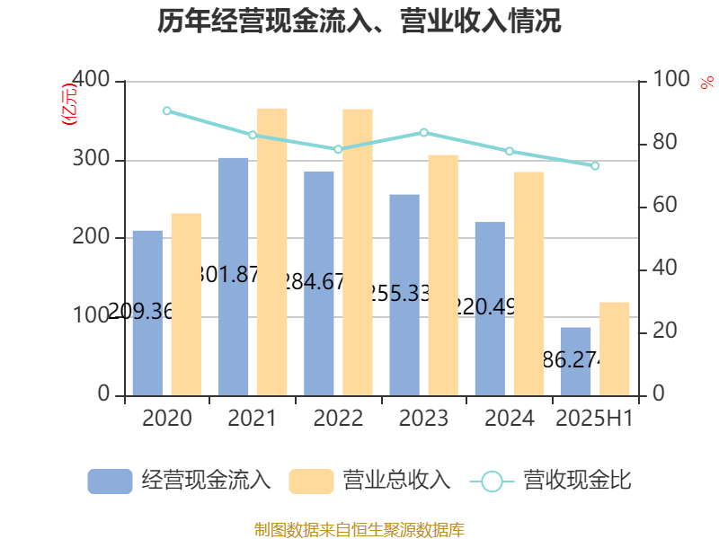 天健集团:预计2025年度净利润为1.82亿元~2.55亿元