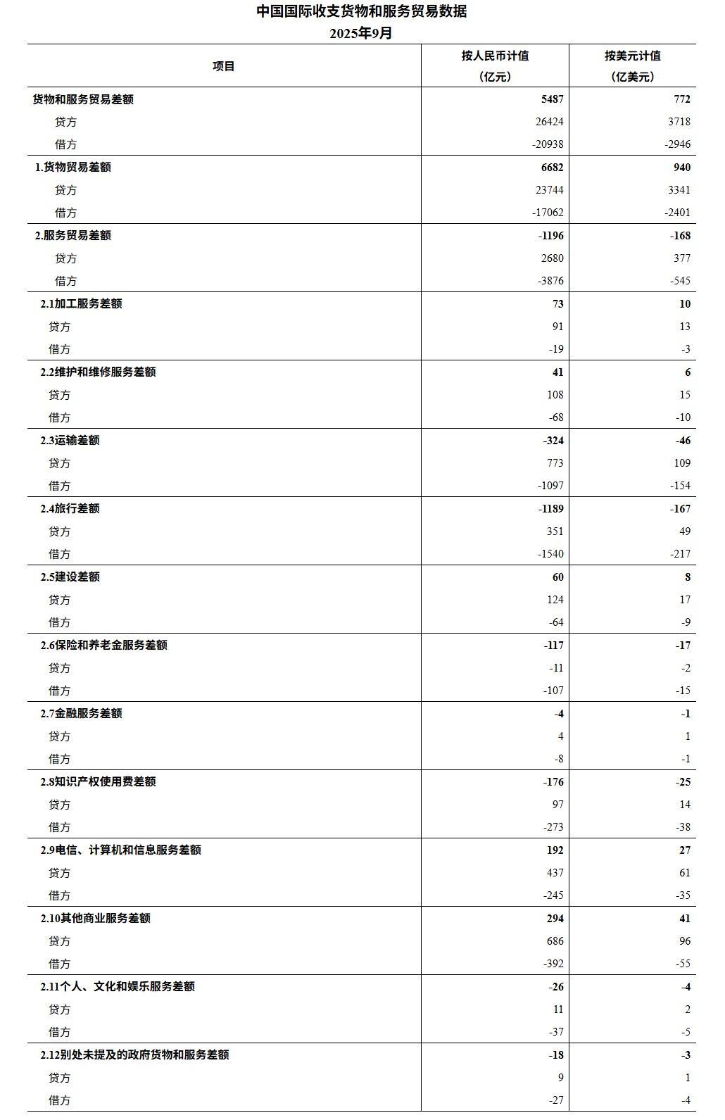 国家外汇管理局：2025年中国外汇市场累计成交304.57万亿元人民币