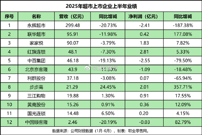 受外部市场影响,宝利国际2025年业绩波动,积极促进转型升级