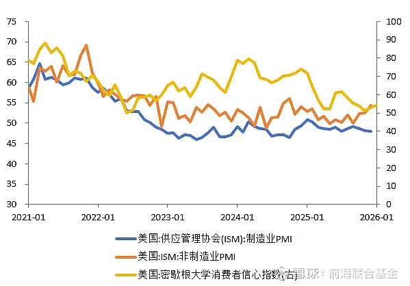 需求不足叠加地方投资意愿回落，1月PMI“降温”
