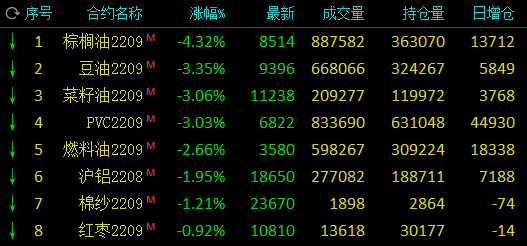 金属镍概念下跌5.40%，15股主力资金净流出超亿元
