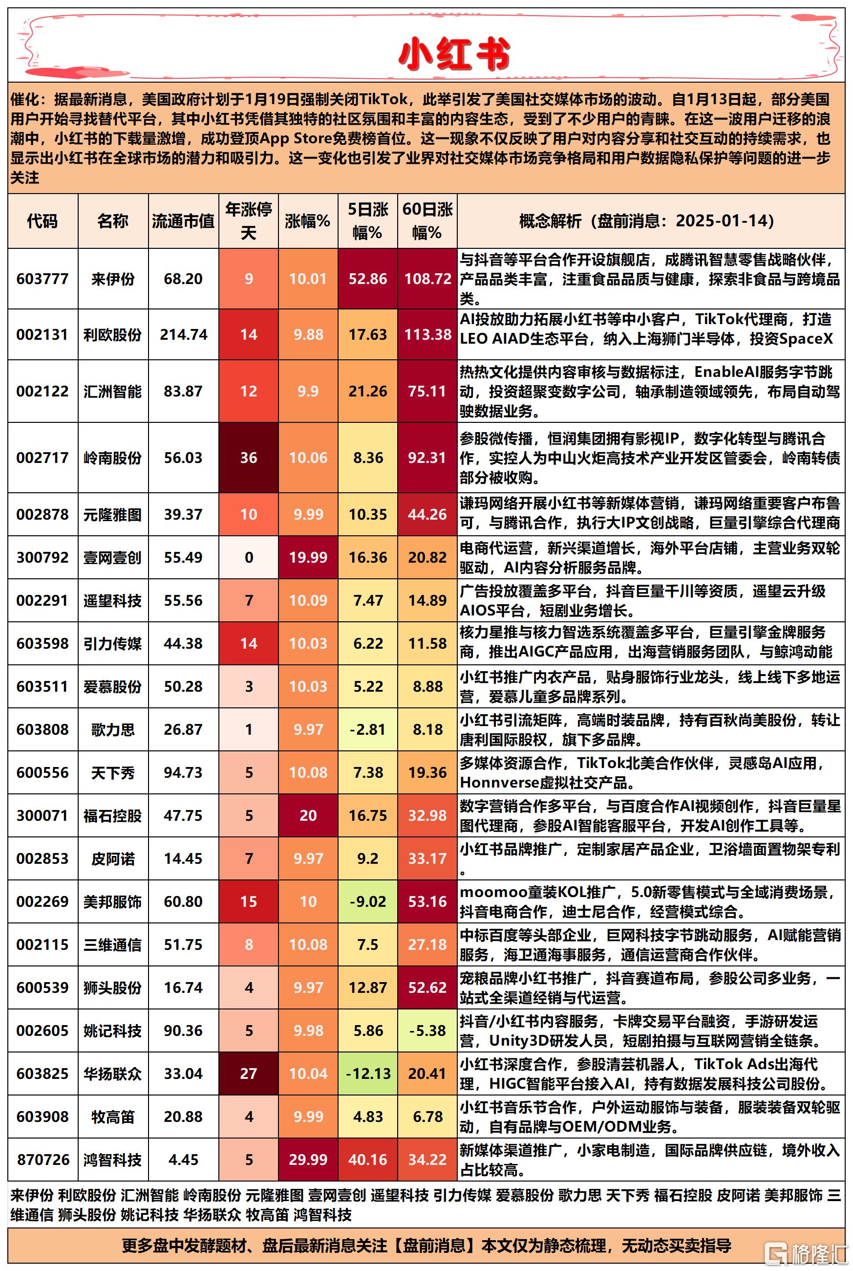 壹网壹创:2025年净利同比预增21.1%―57.32%