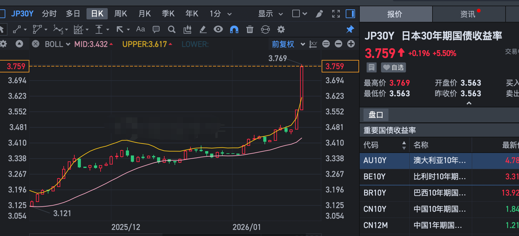 中概股，深夜大跌！