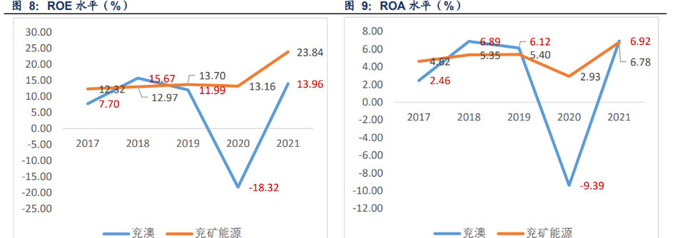 兖矿能源获得实用新型专利授权：“一种履带运输车的履带调节装置”