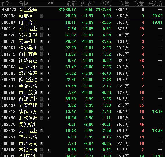 湖南黄金今日跌停 深股通净卖出2.18亿元