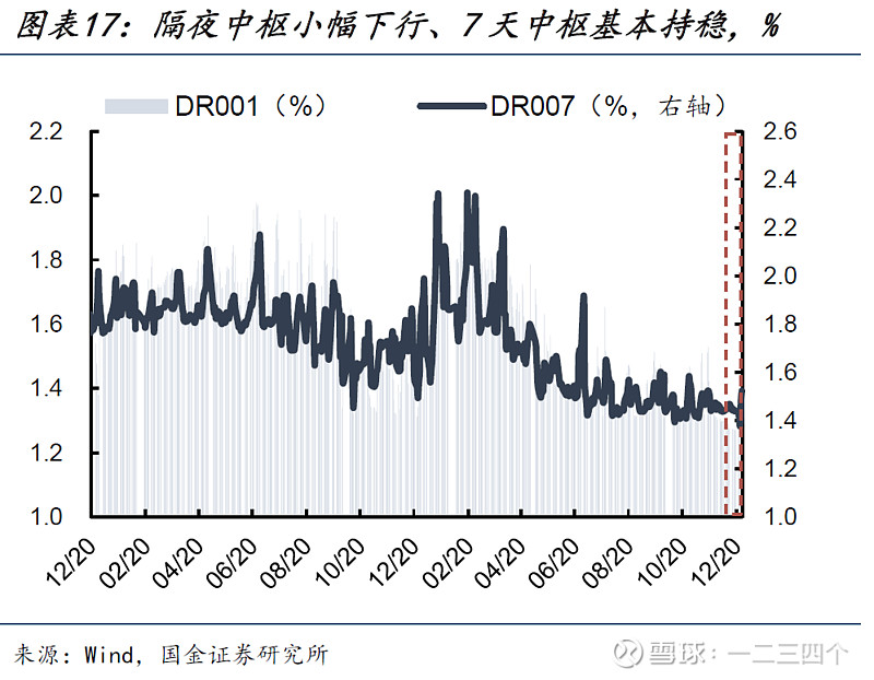 法国10年期国债收益率涨2.6个基点,报3.451%