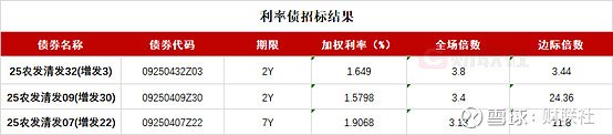 法国10年期国债收益率涨2.6个基点,报3.451%