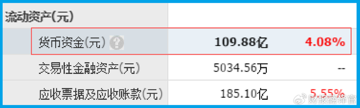 两融余额三连降 65股仍获杠杆资金大幅加仓