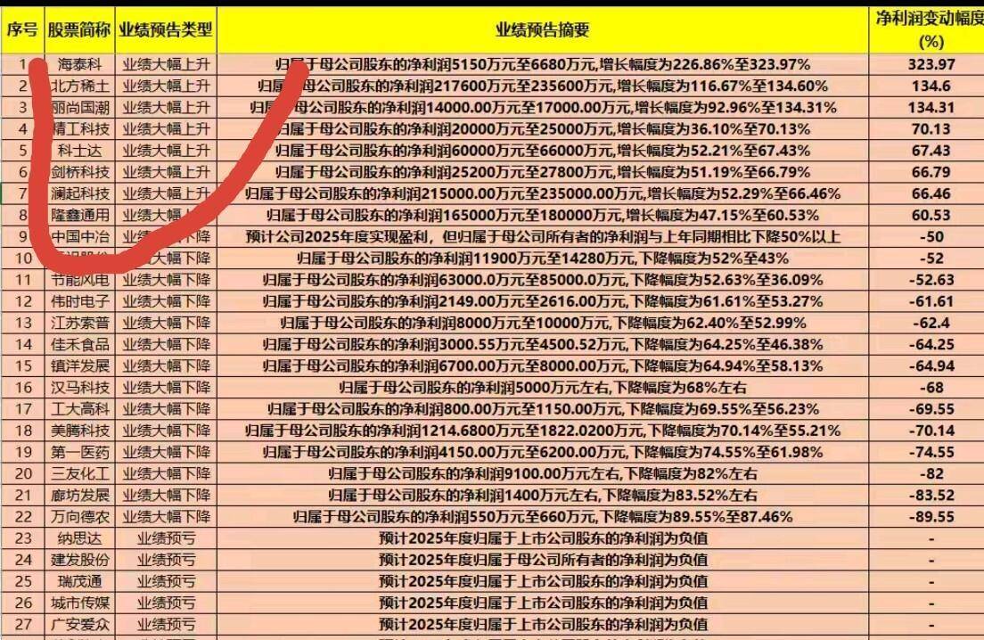 业绩预亏超2亿，友阿股份跨界涉足半导体，一场没有对赌的博弈