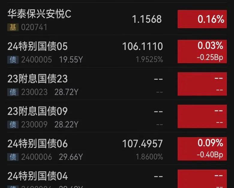 银行间主要利率债收益率午间多数上行