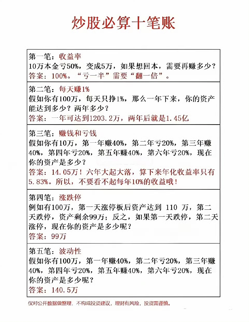 同业存单净融资连续三月为负，现金管理类理财收益持续下降