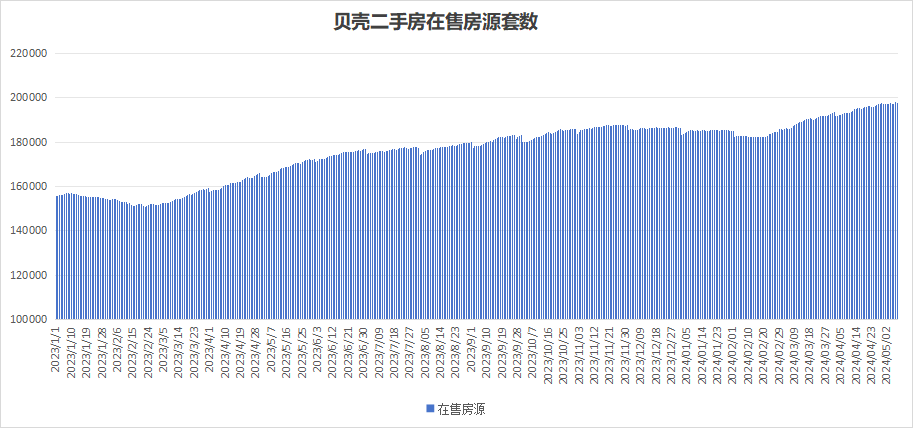 福建：鼓励开发企业针对商品住房“卖旧换新”给予购房优惠