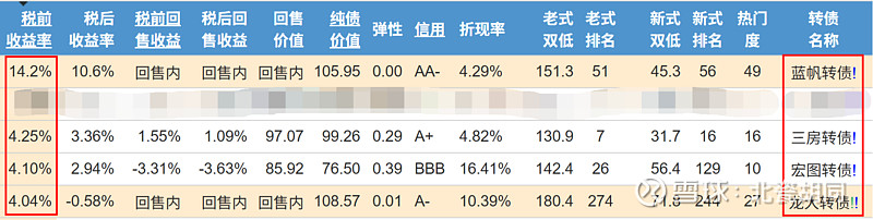 多家公司，触发评级关注，三大诱因→