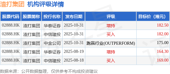 多家公司，触发评级关注，三大诱因→