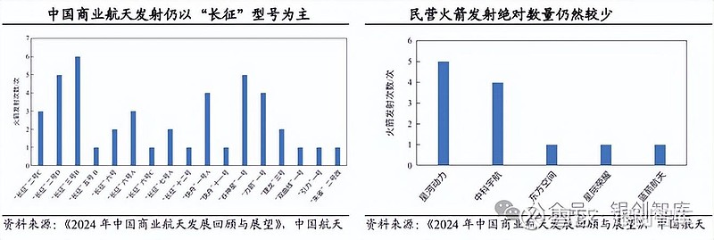 昊志机电接受调研：已为商业航天相关产品规划建设专用产能